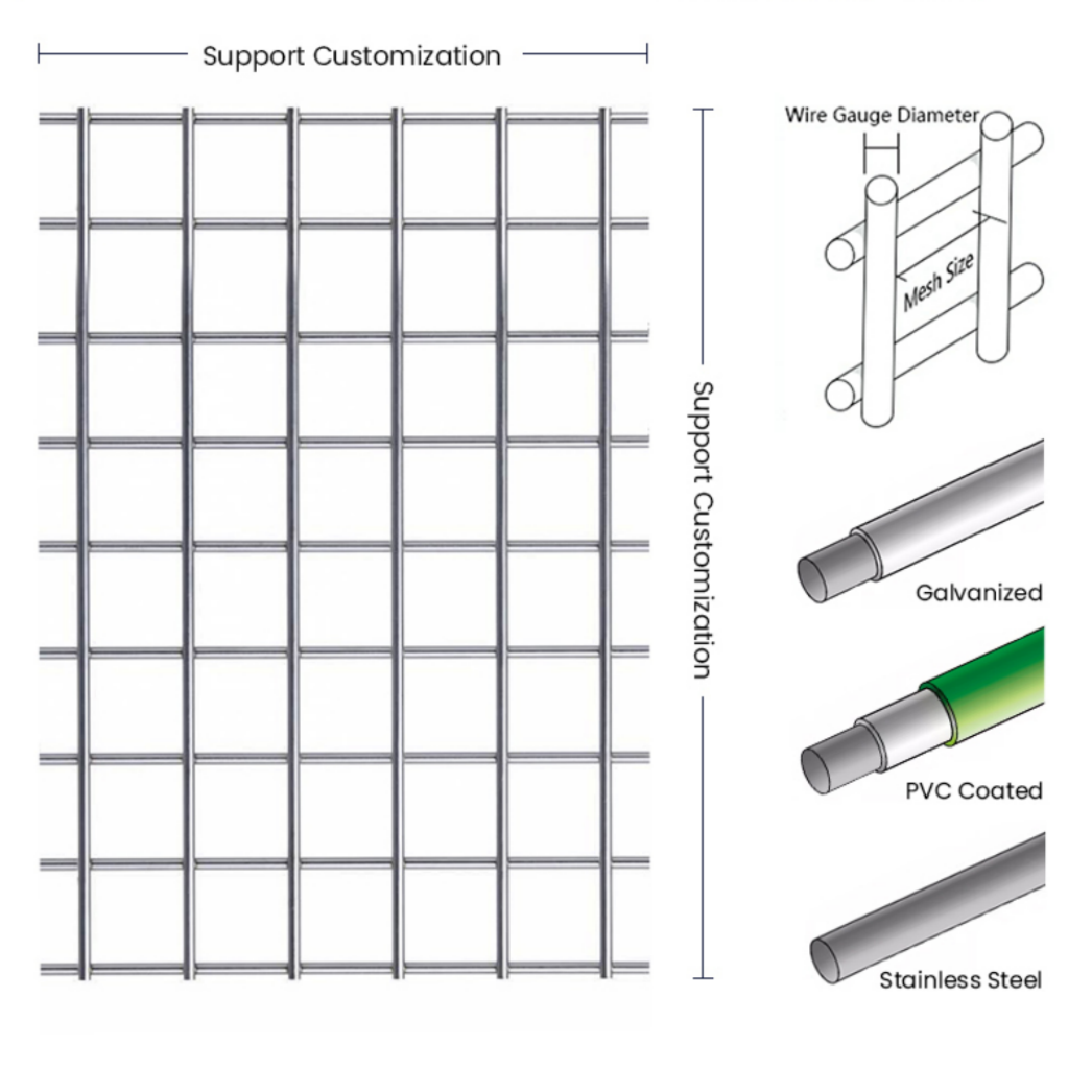 Custom Size Galvanized Welded Mesh Panels & Concrete Welded Mesh Fence ...